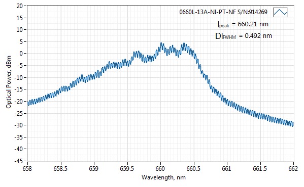 0660L-13A-NI-PT-NF 660nm SM Fiber Regular Spectrum Diode Laser